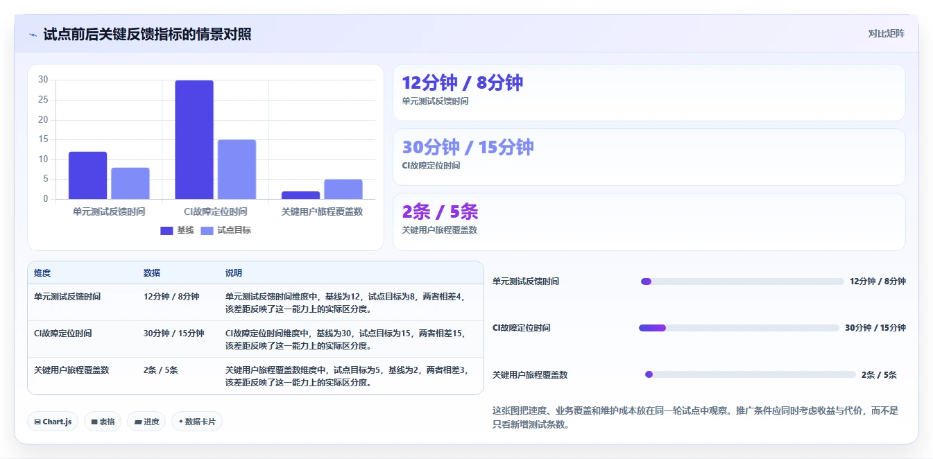 前端自动化测试工具选型指南：2026年不可错过的5大利器