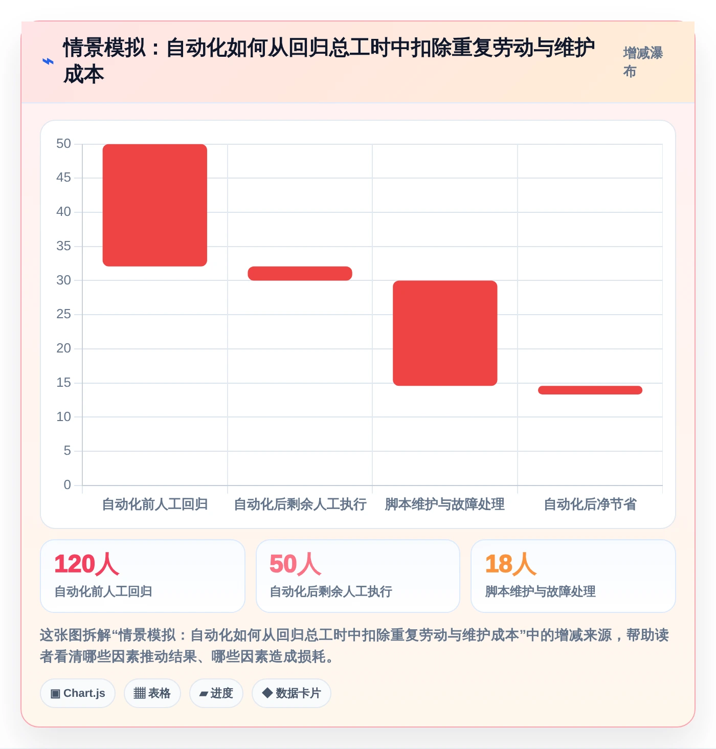 2026年测试流程自动化革命：6款顶级工具全面对比