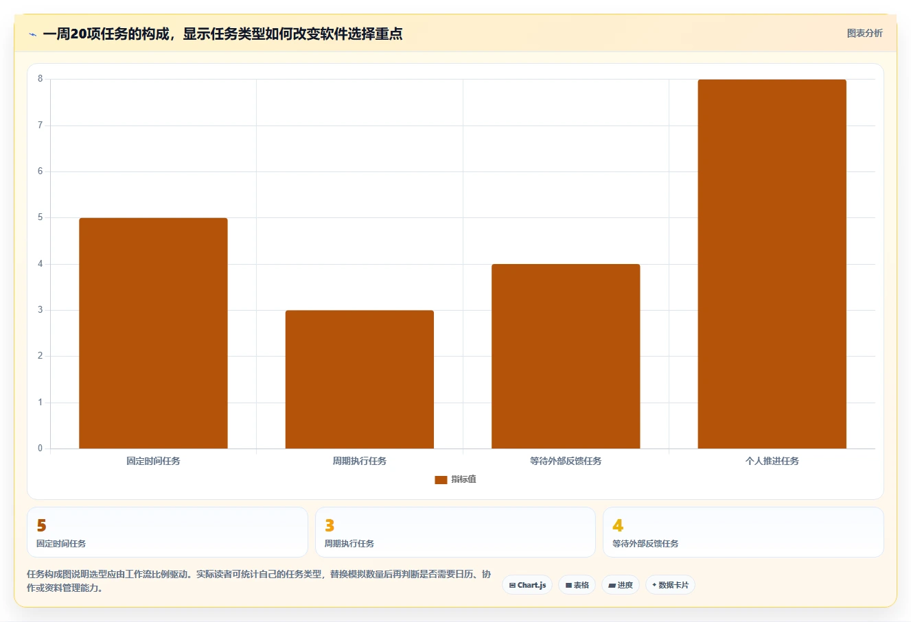2026年效率革命：6款顶级做计划的软件全面对比
