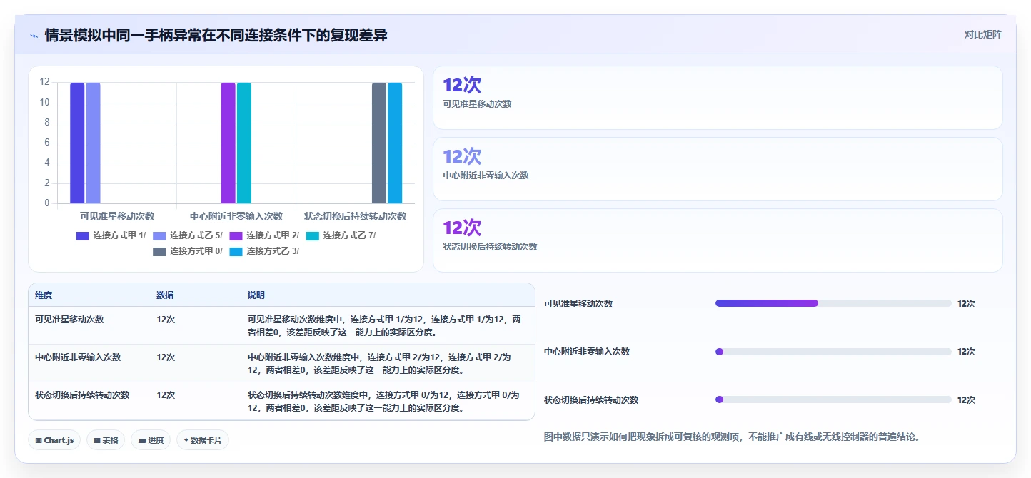 提升游戏开发效率：2026年度6大手柄测试工具推荐