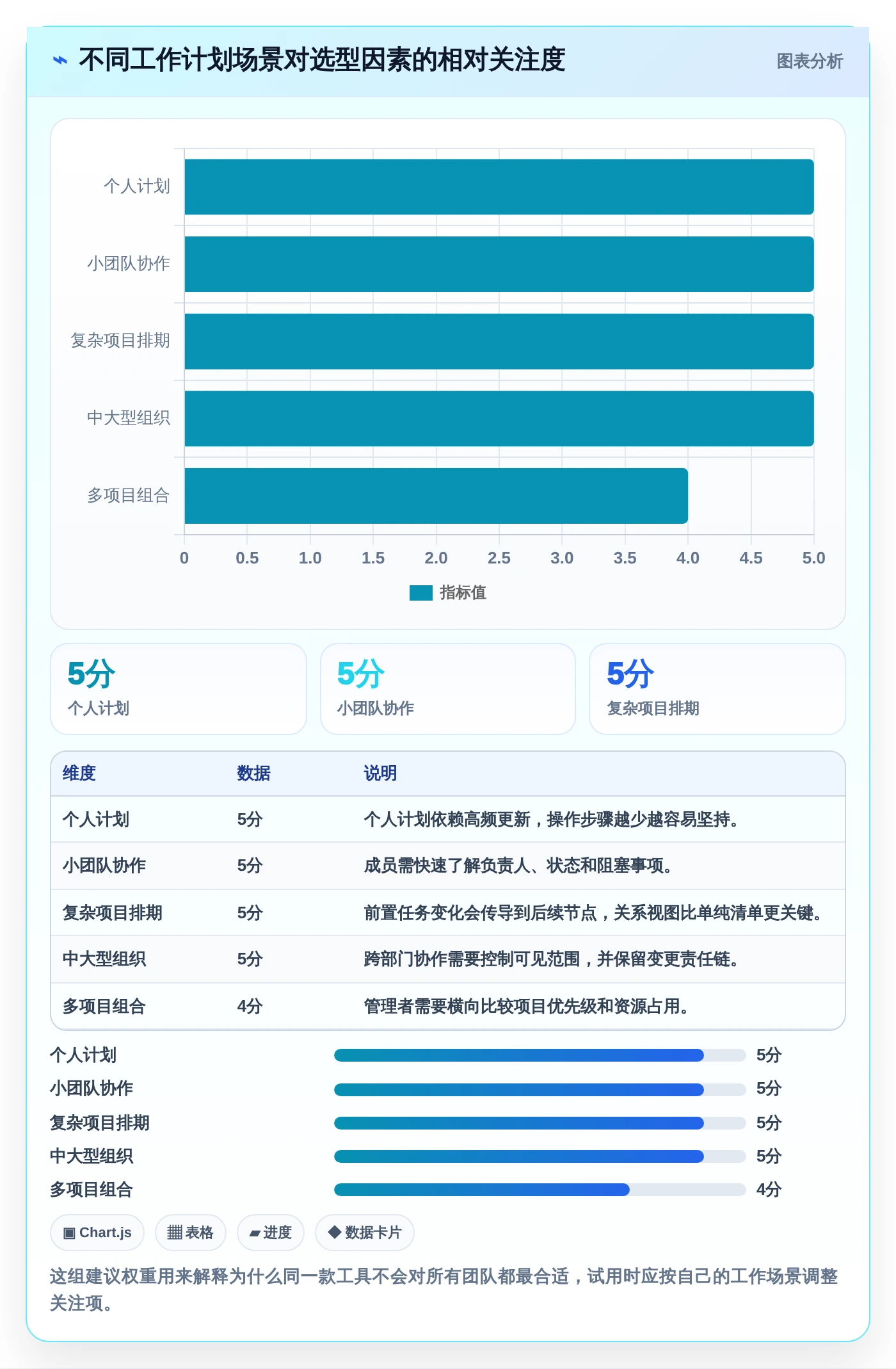 项目管理新趋势：2026年最受欢迎的8大电脑做工作计划的软件盘点