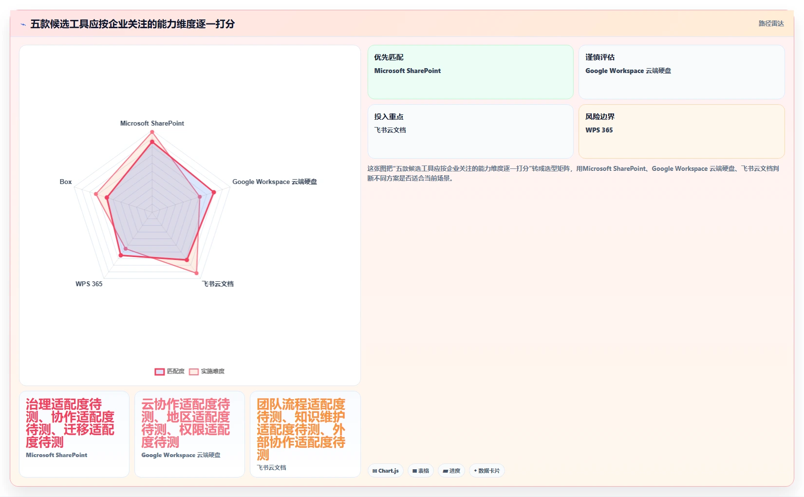 企业文档管理新趋势：2026年最值得投资的5款工具