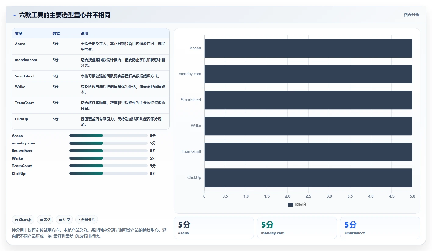 2026年效率之选：6大工作时间线软件工具深度对比