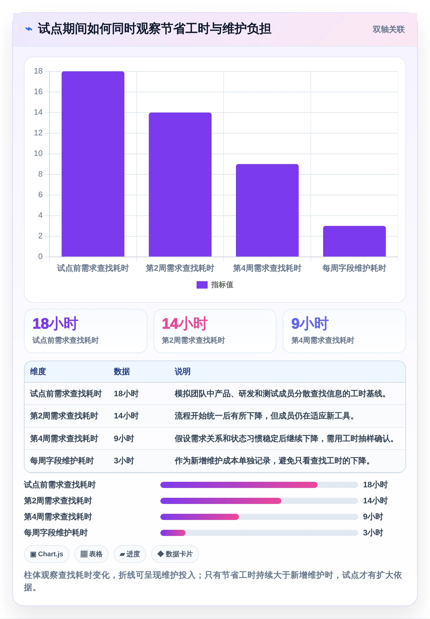 2026年产品经理必备:6款顶级产品需求文档工具有哪些全面对比