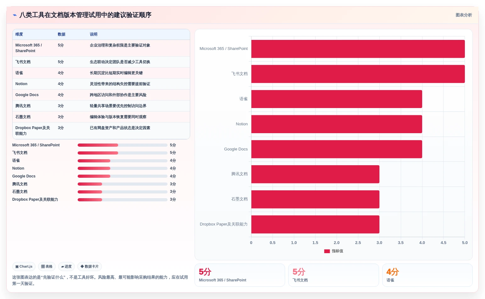 提升协作效率:8款热门在线文档版本管理工具推荐