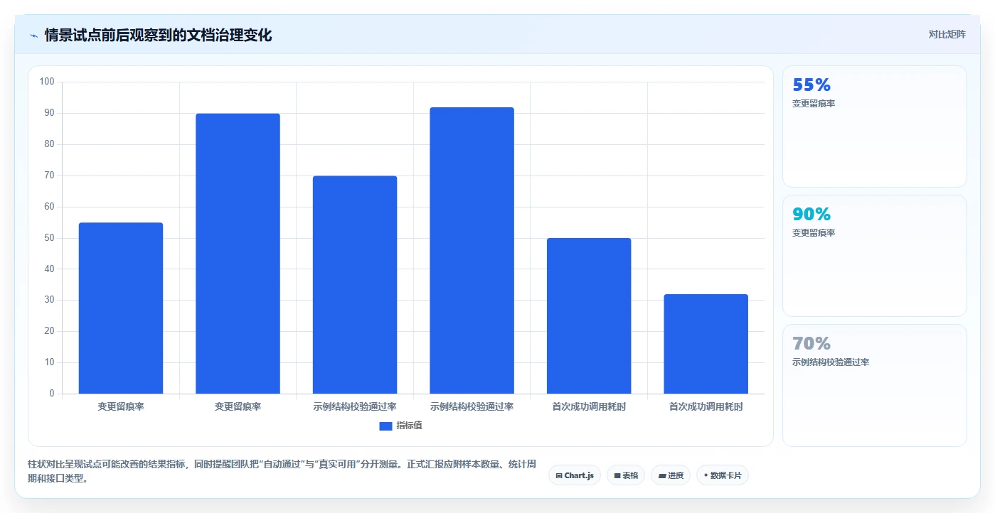 API文档管理新趋势：2026年软件接口文档管理工具选型指南