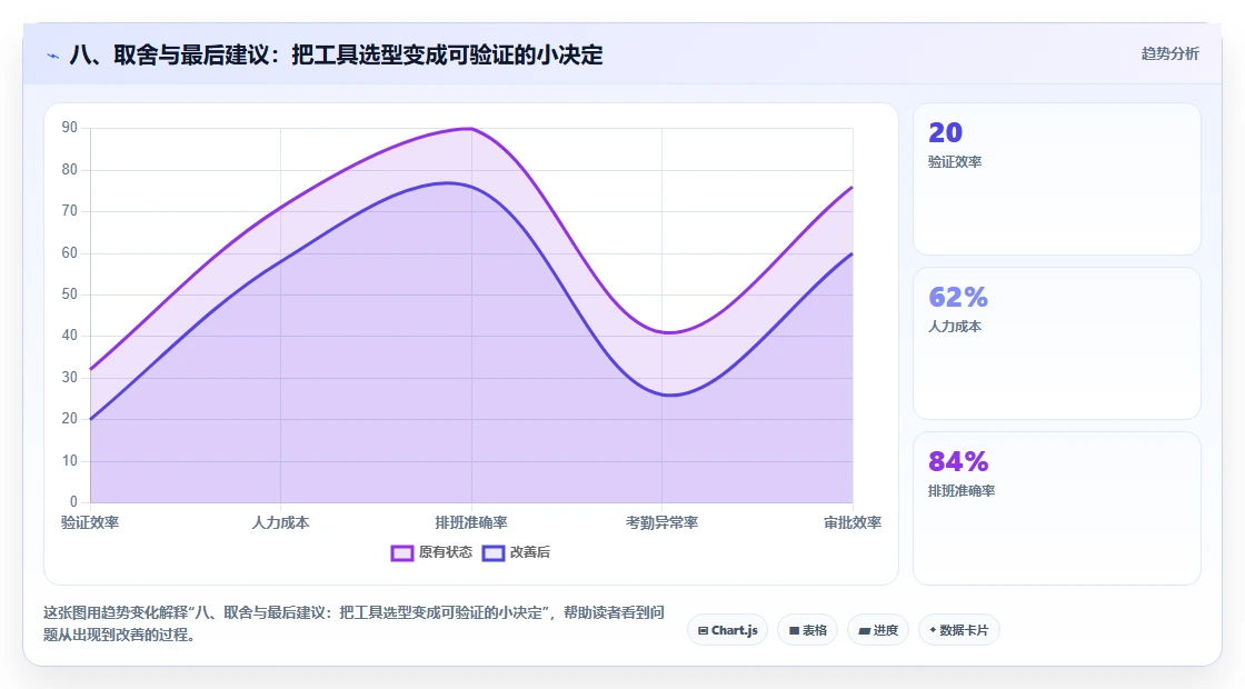 八、取舍与最后建议：把工具选型变成可验证的小决定