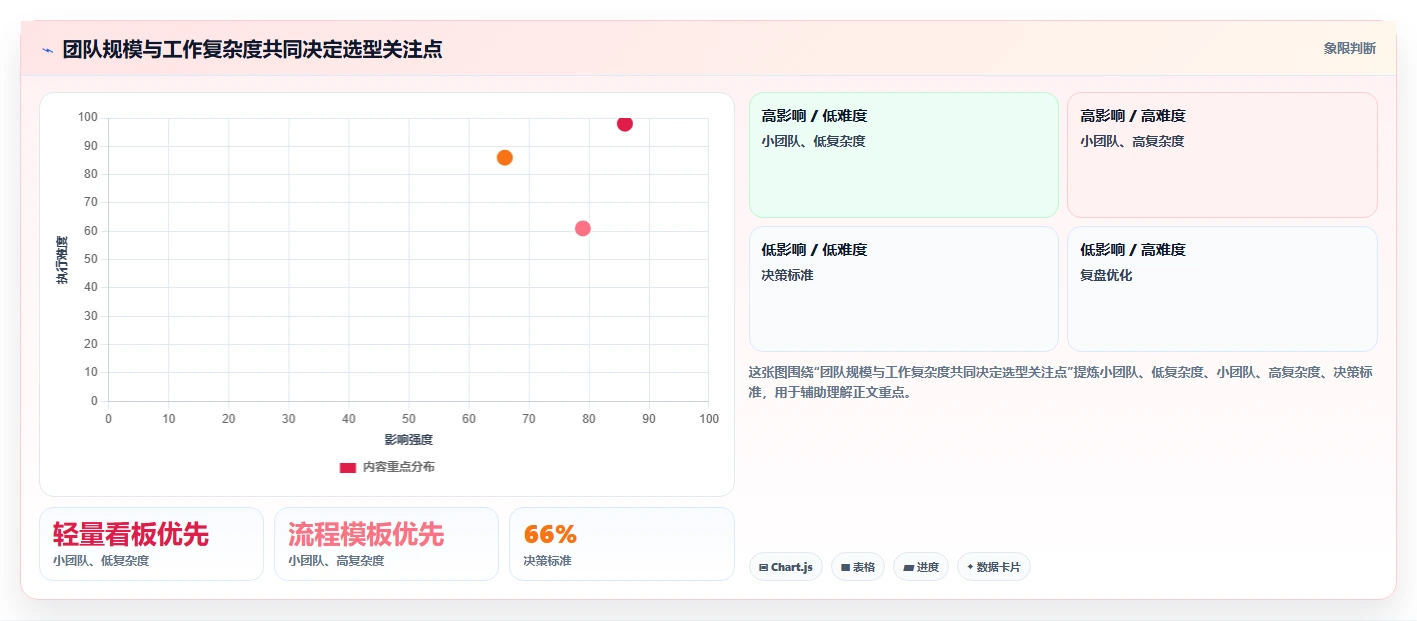 提升团队生产力:2026年最受欢迎的6大多人协作项目管理工具推荐
