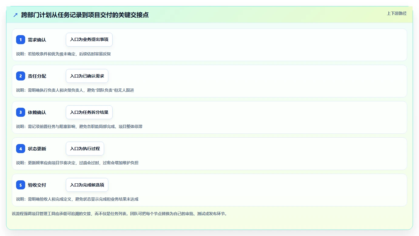 项目管理新风向:2026年最受欢迎的5大工作计划类软件工具