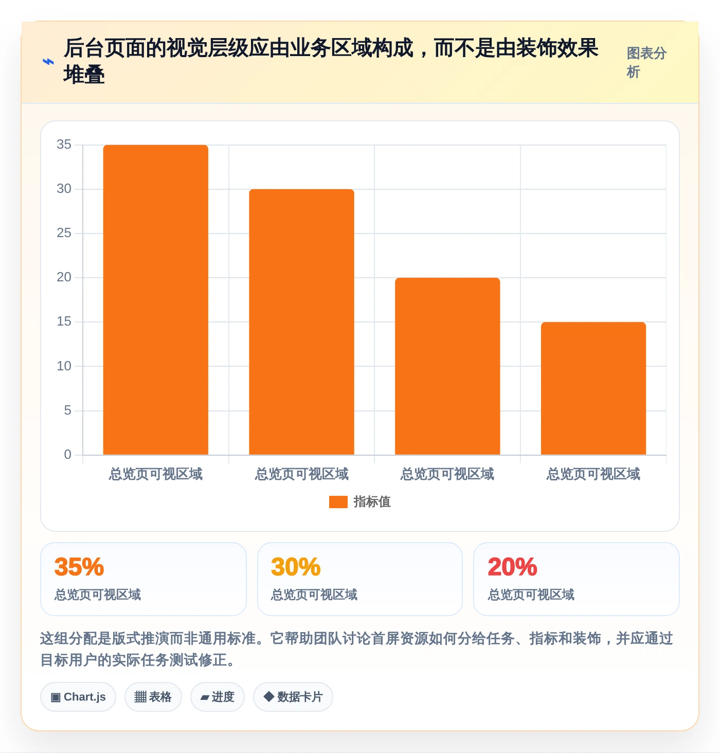 提升项目效率:2026年最值得投资的5大立体感后台管理系统全面评测