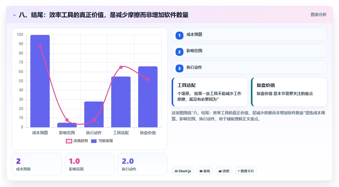 八、结尾:效率工具的真正价值,是减少摩擦而非增加软件数量