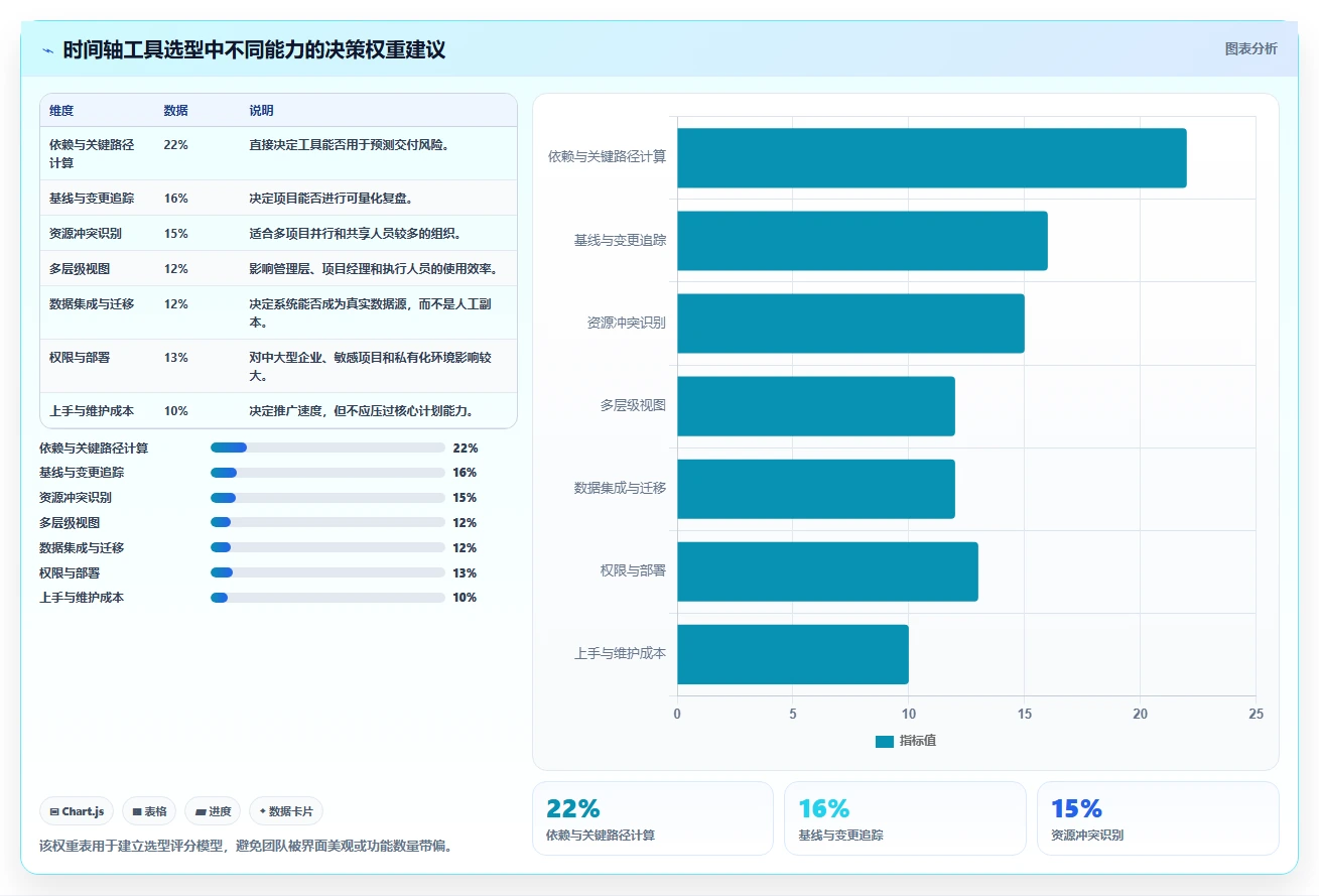 提升效率必备:2026年5大项目进度时间轴UI工具推荐