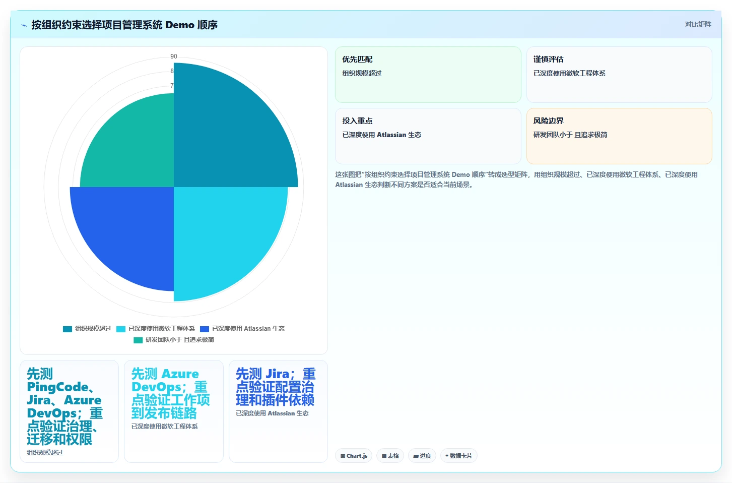 2026研发团队必备:6款热门项目管理系统demo工具推荐
