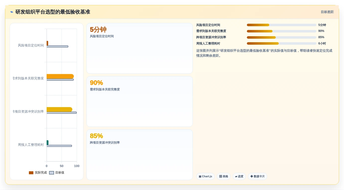 2026年多项目管理平台选型指南：6款适合研发组织的工具深度对比