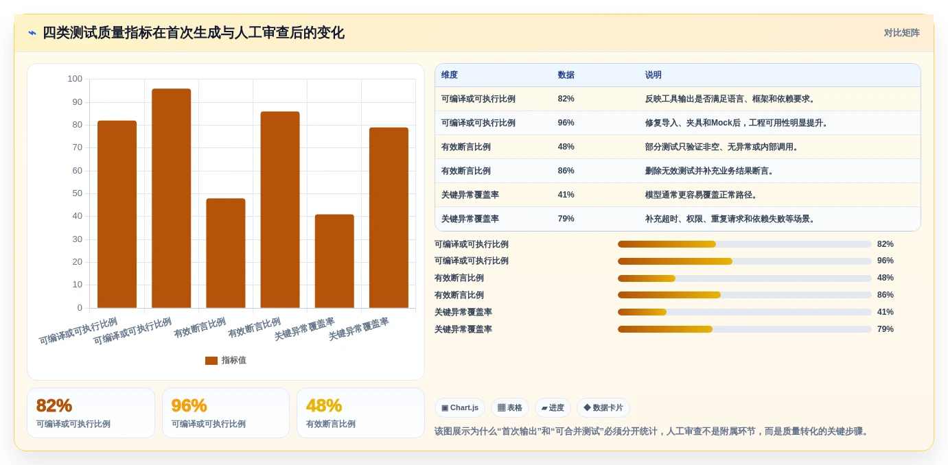 提升代码质量必备:2026年最佳自动生成测试用例的AI工具对比指南