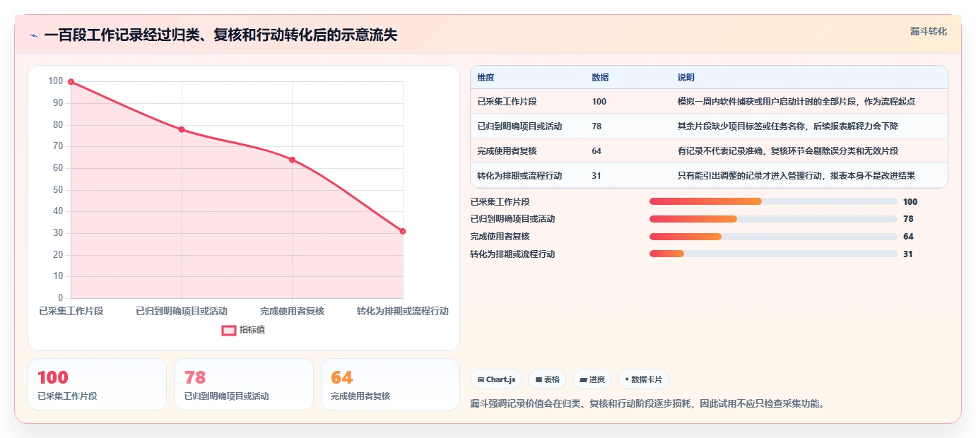 2026年效率神器:6款顶级工作用时记录软件全面对比