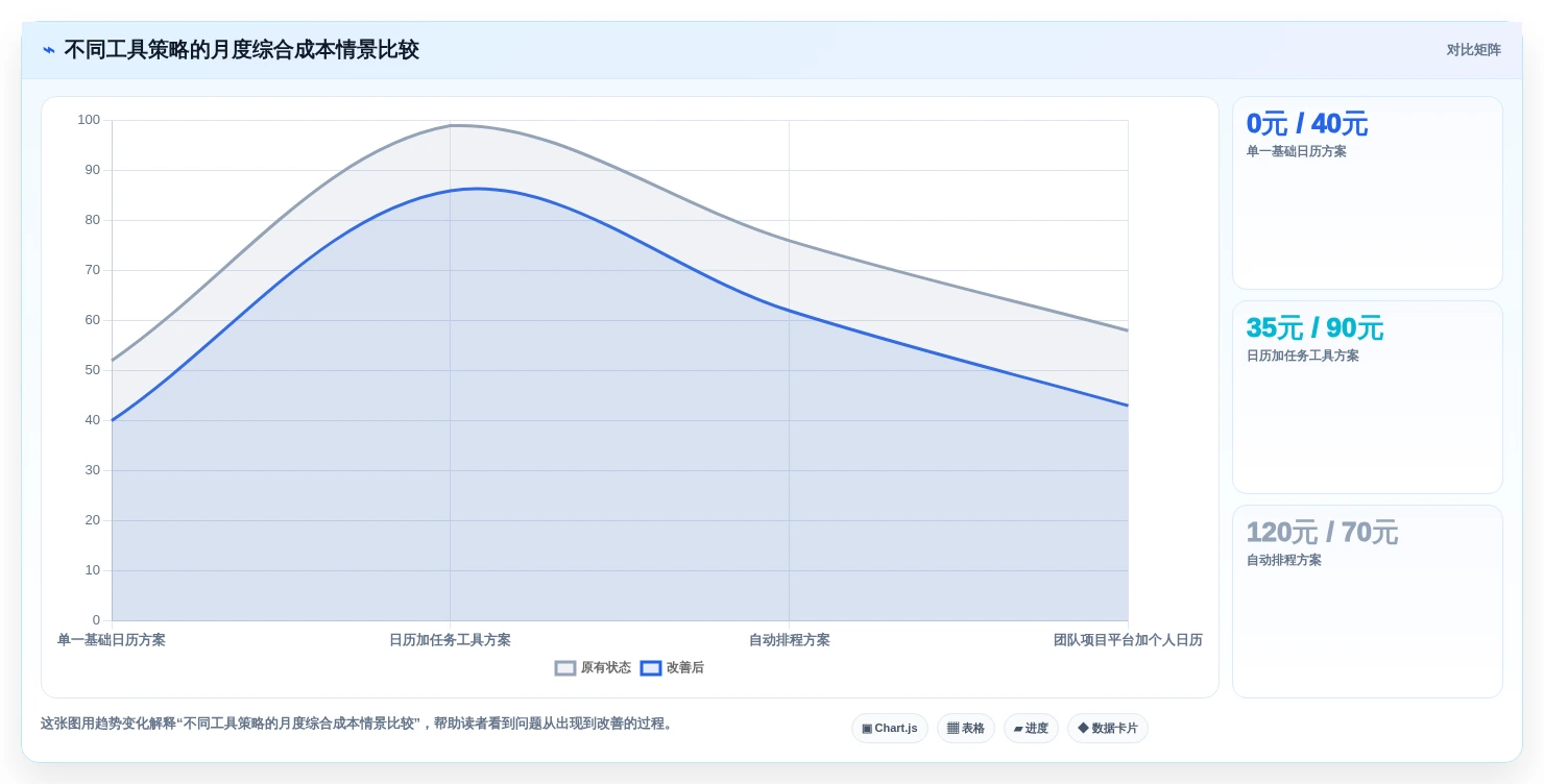 2026年效率神器:8款Mac好用的日程管理软件全面对比