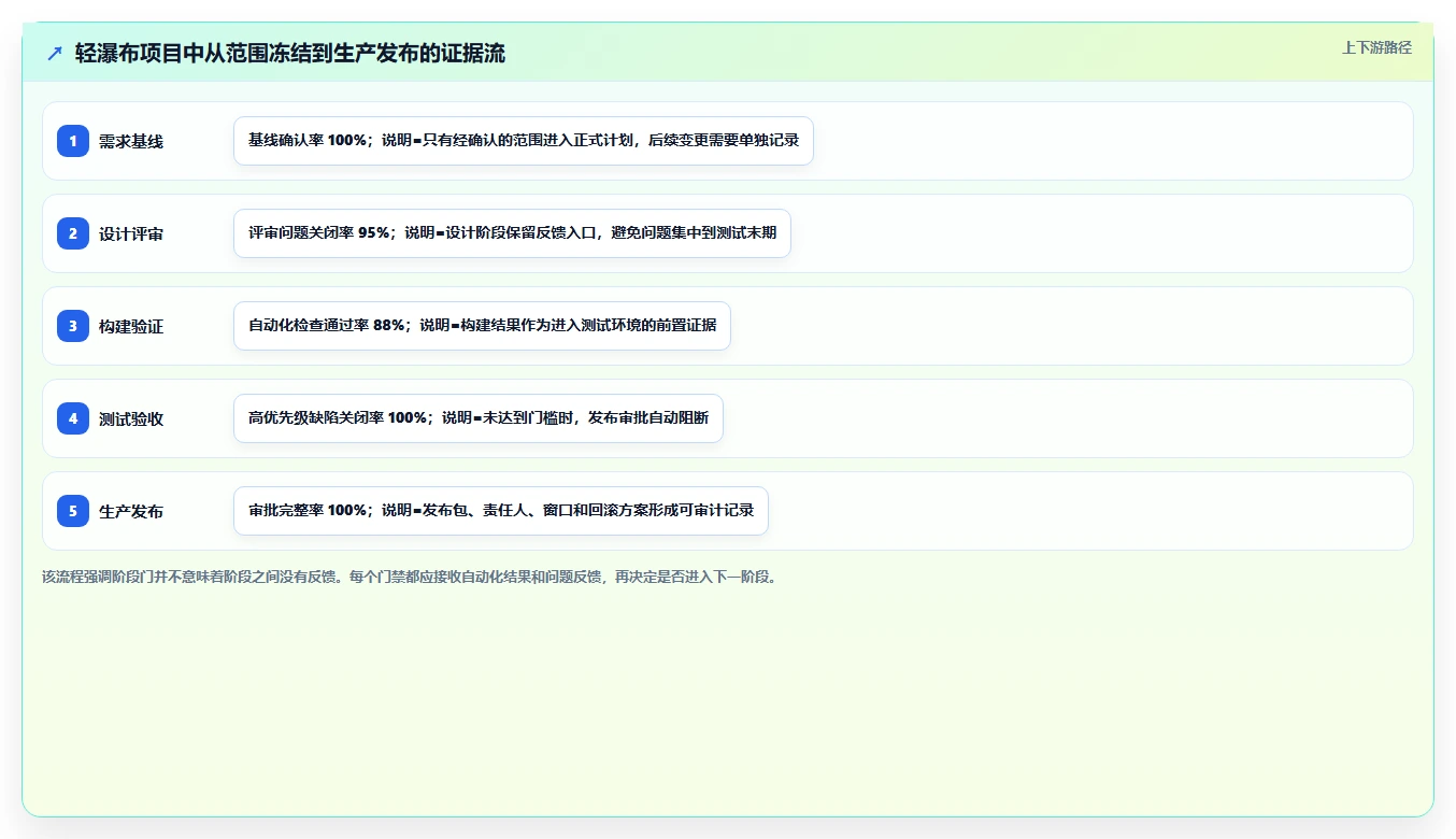 2026年DevOps一体化的瀑布管理工具哪个好用？深度测评与选型