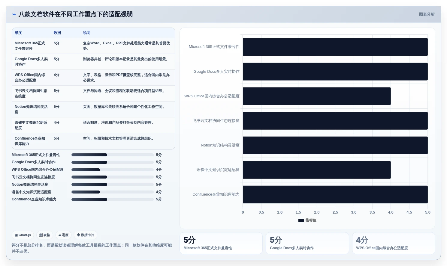 提升团队效率:2026年最值得尝试的8大文档软件推荐
