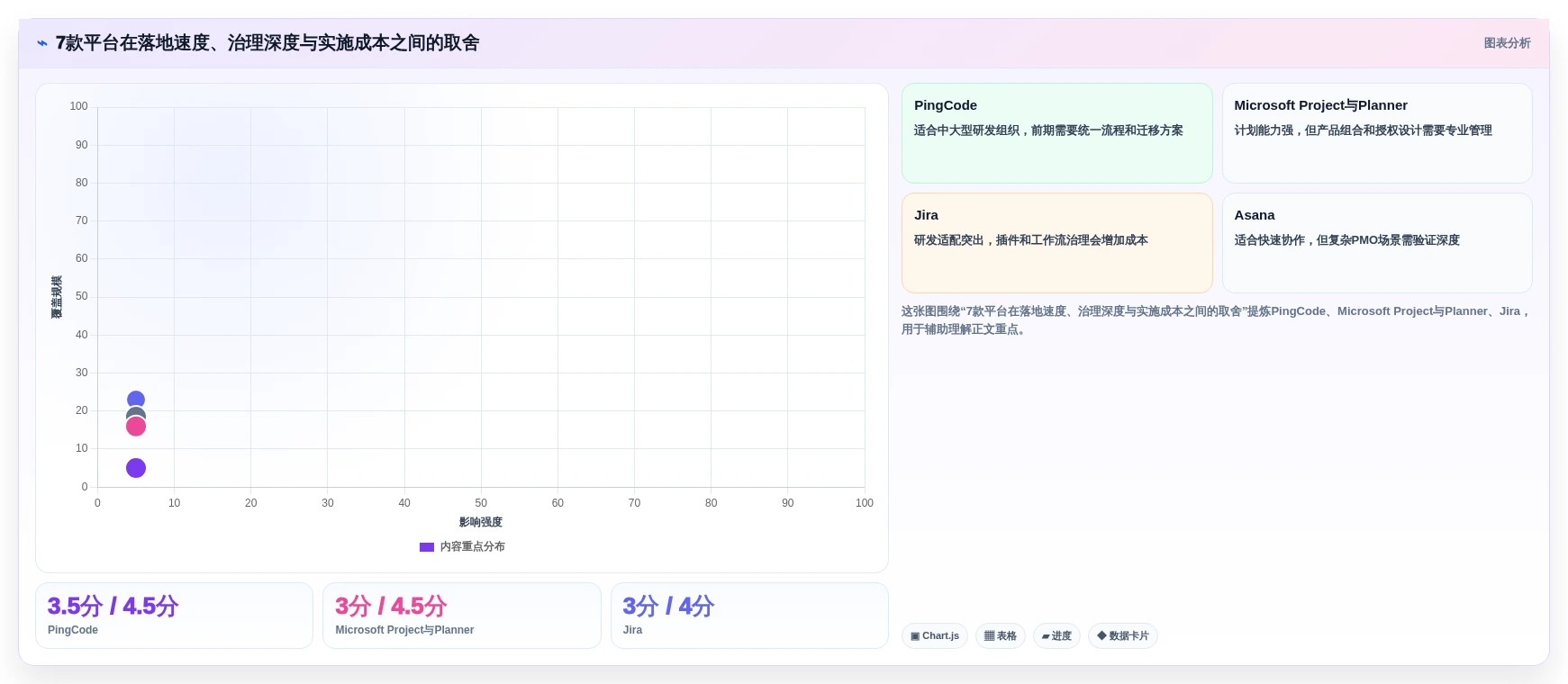企业项目管理革新:7款热门pmo项目管理平台工具盘点(2026版)