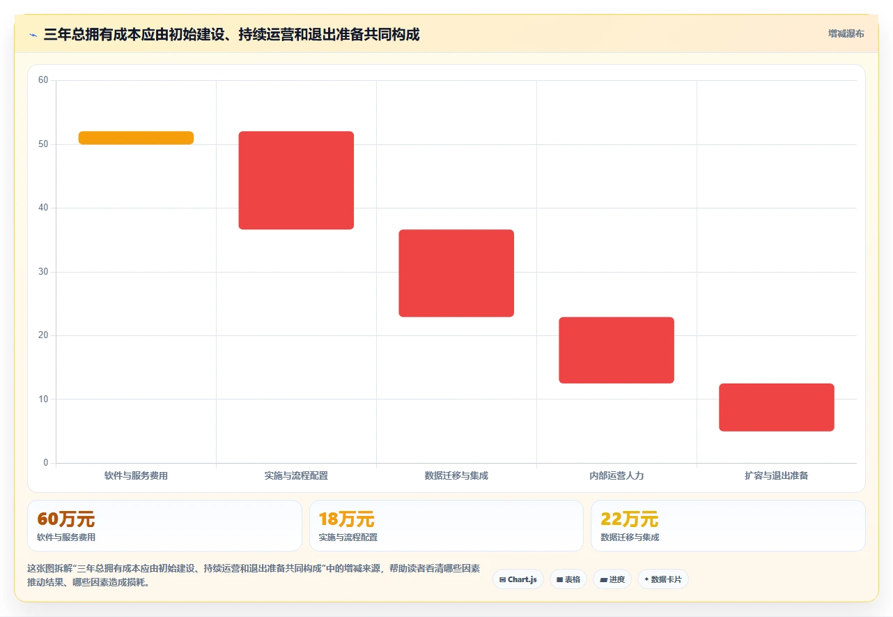 如何选择适合企业的研发平台工具?2026 年选型指南