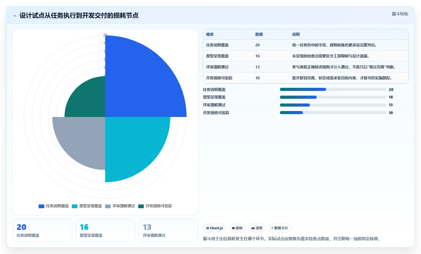 项目经理必看:2026年度8大工时管理系统UI设计工具深度对比
