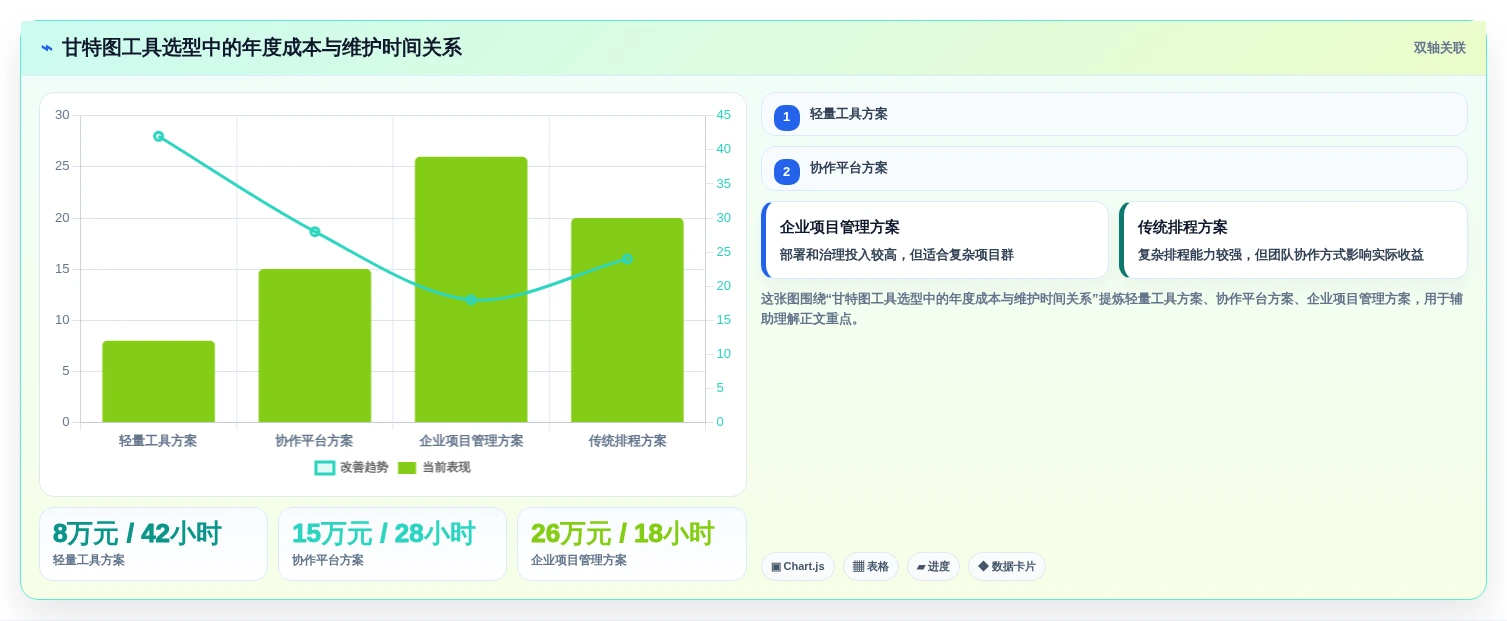 提升效率必备!2026年最受欢迎的5大甘特图自动生成软件工具推荐