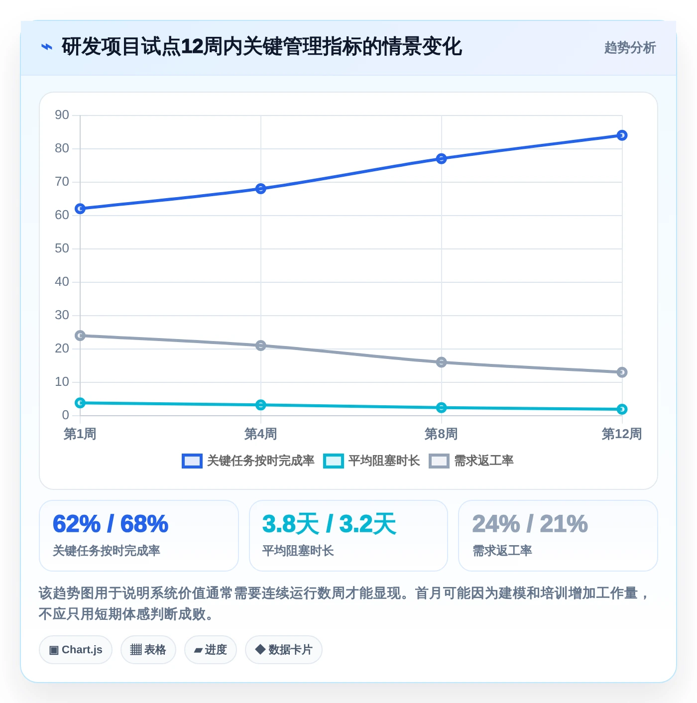 效率提升利器：2026年最受欢迎的5大项目进度流程管理工具盘点