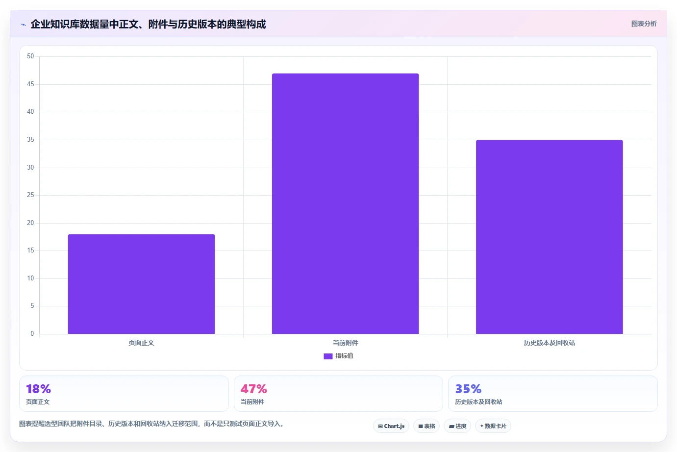 Docker私有部署Confluence选型指南:2026年企业必看的8款工具推荐