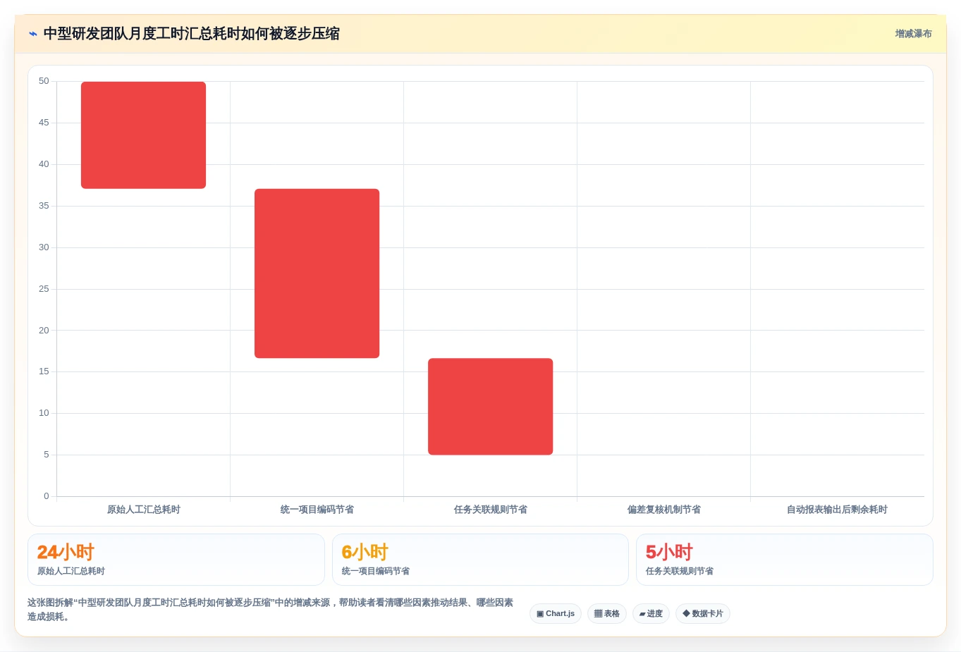 项目经理必读:2026年最值得投资的5款人工工时管理系统