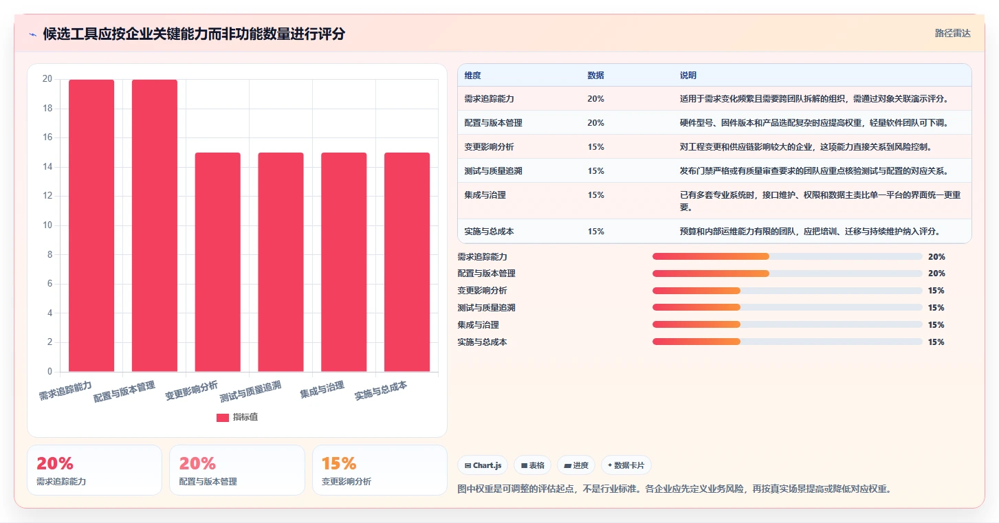 软硬件一体化的产品管理系统有哪些?2026年主流工具对比与选型指南