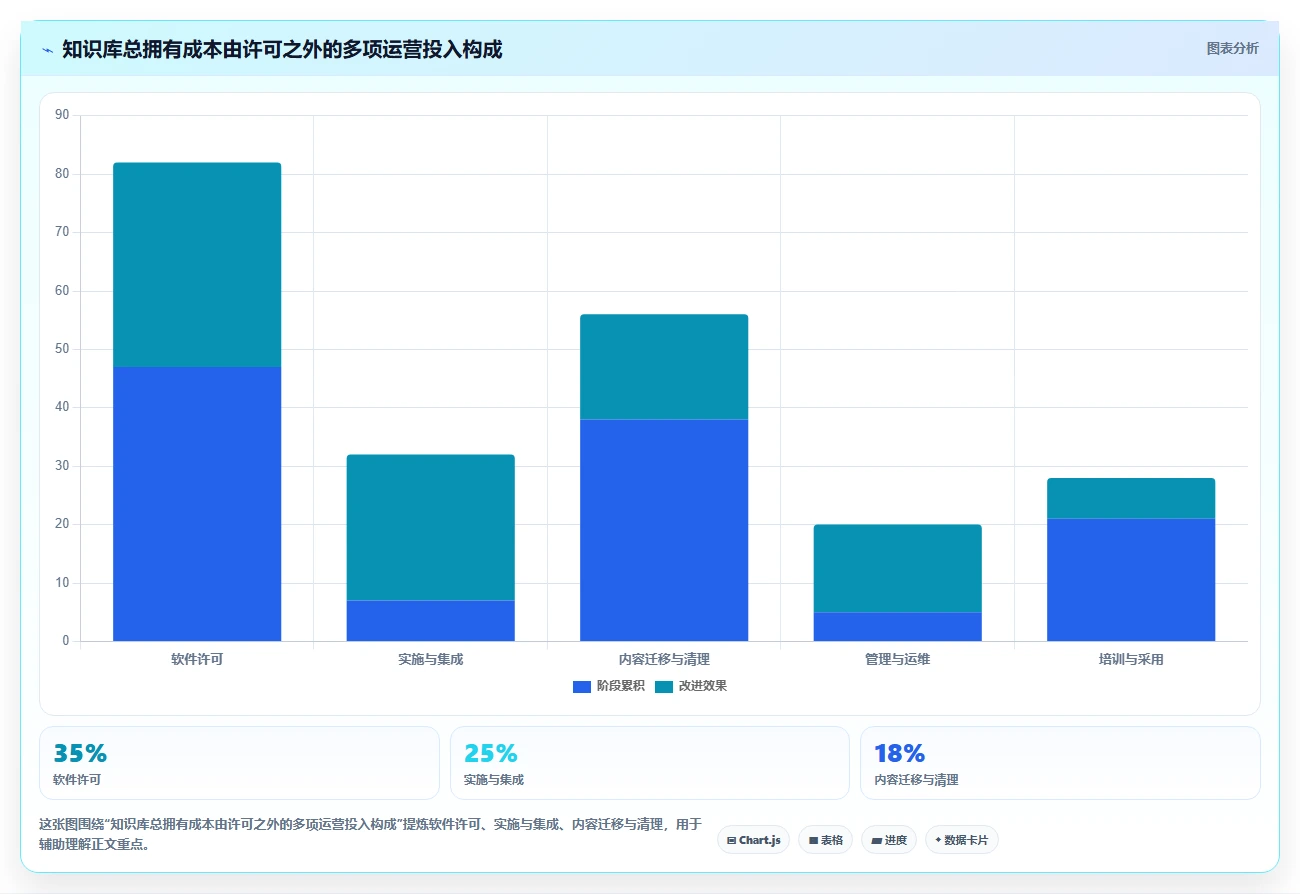 企业管理升级:2026年度5大知识库管理工具 按需求审批留痕功能对比