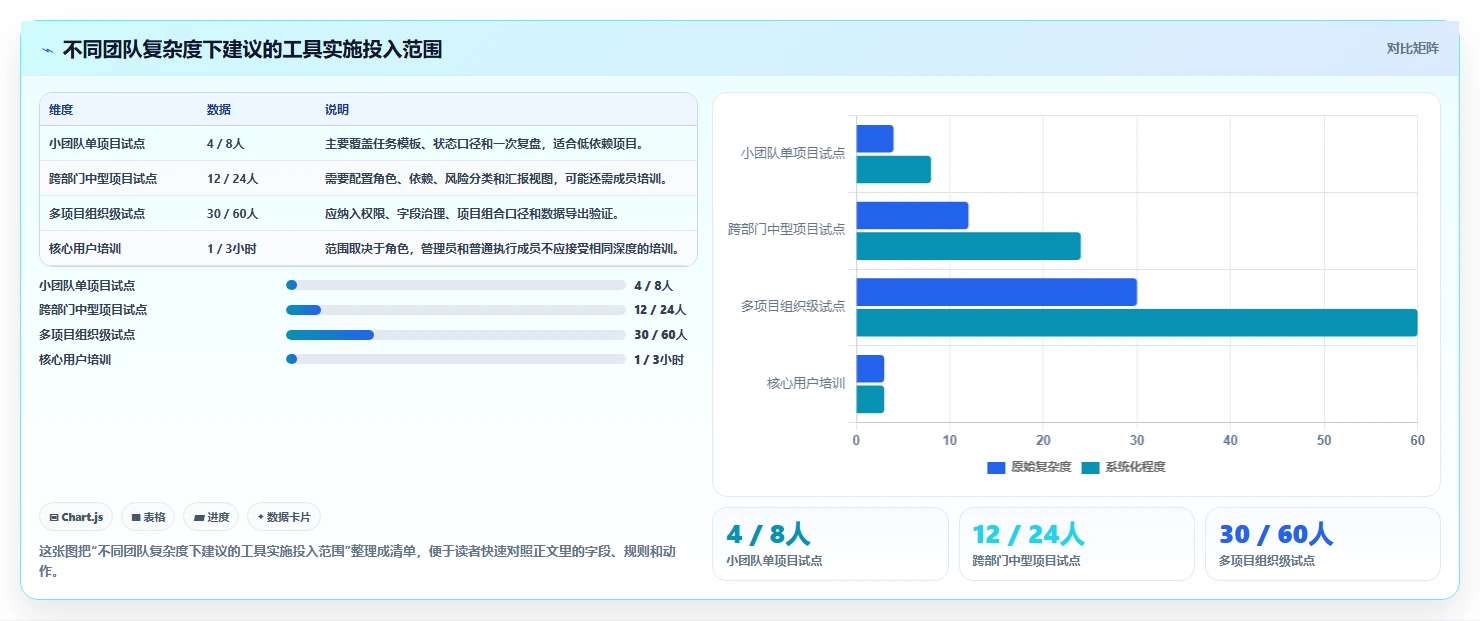 项目管理效率翻倍！8大软件实训实施进度表工具最新推荐