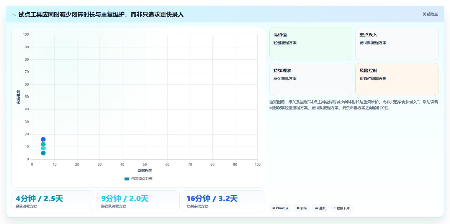 突破研发瓶颈：2026年7款新兴研发问题管理系统工具盘点