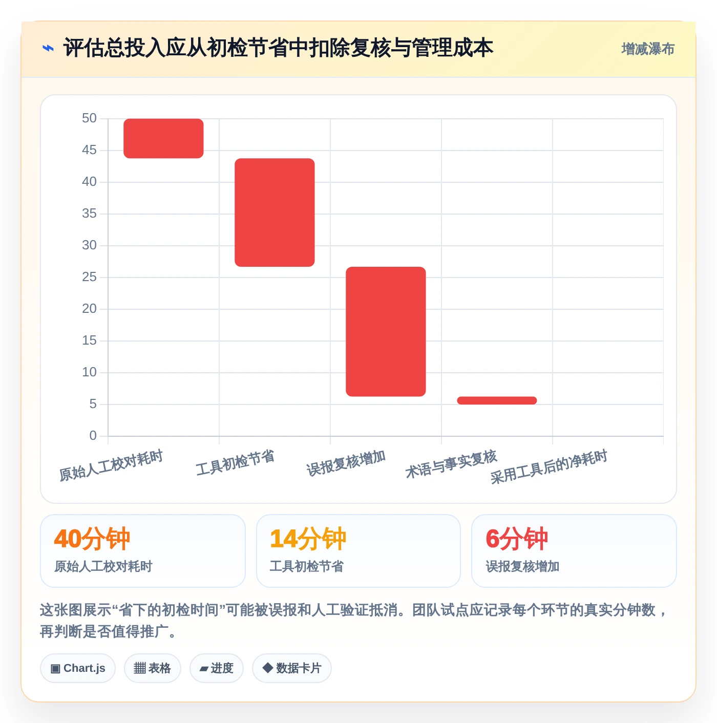 写作者必看:2026年7款最好用的文档校对软件工具选型指南