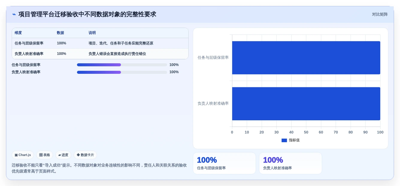 团队协作必备:2026年最值得投资的5款在线协同工具