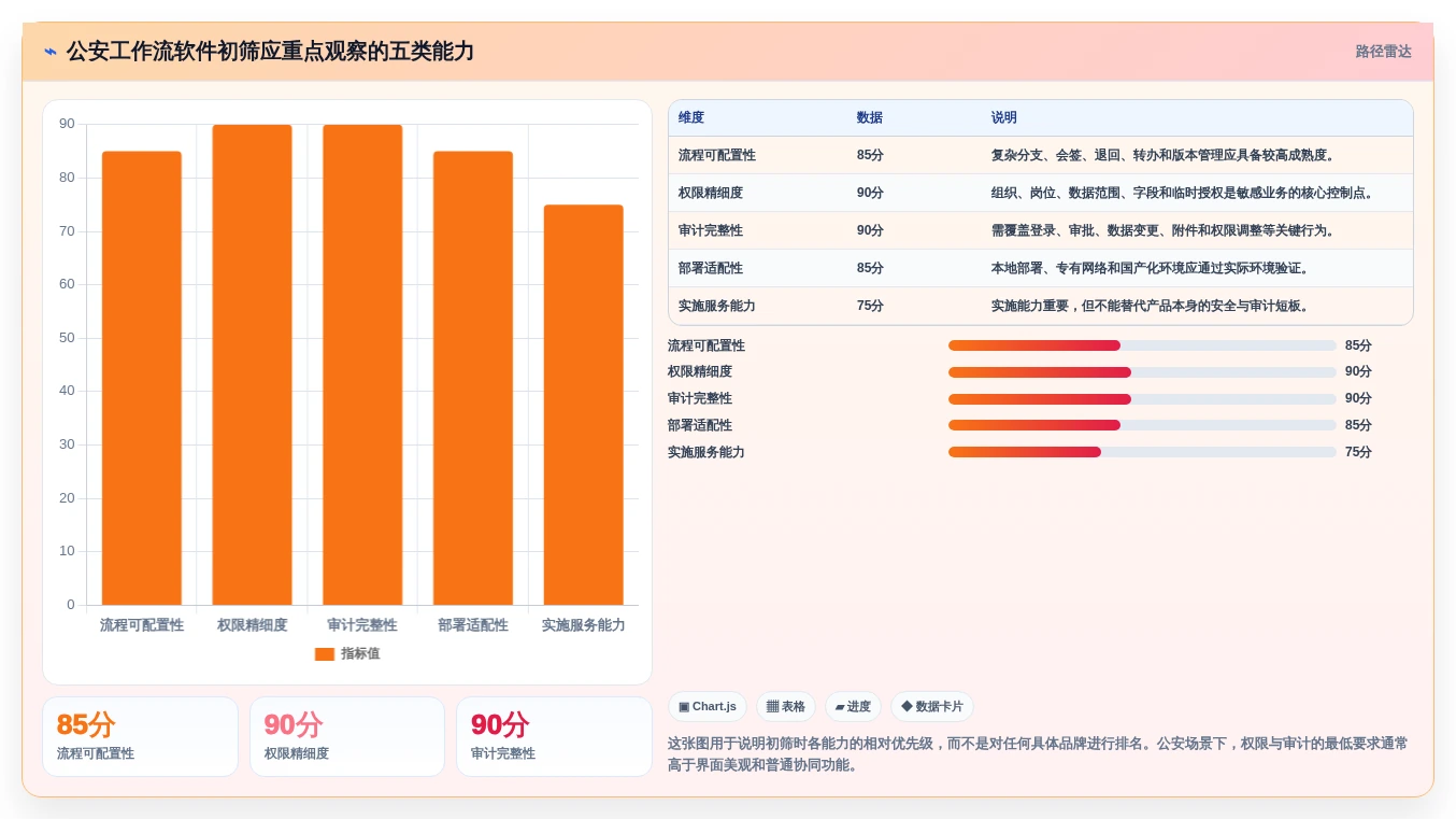 如何选择最适合你的公安工作流软件？2026年必读选型指南