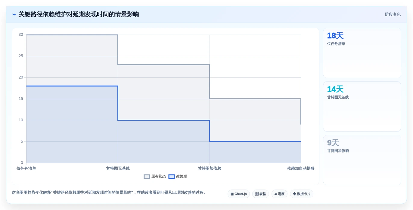 项目经理必读:2026年最值得投资的8大管理工作任务的软件排行榜