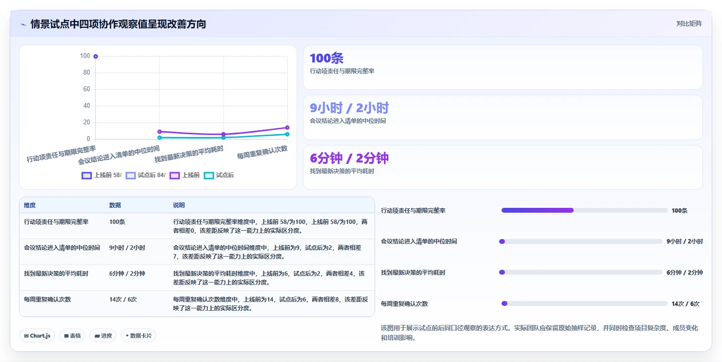 提升协作效率:2026年度5大微文档项目管理工具推荐