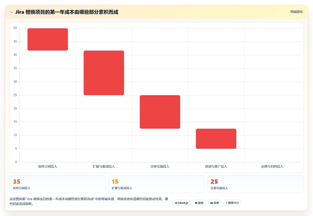 2026年专业的Jira替代软件有哪些推荐：深度测评与选型指南