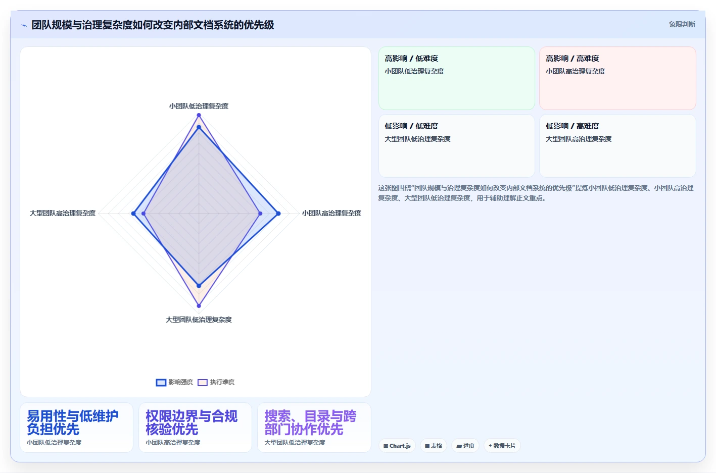 选对内部文档系统事半功倍:2026年最值得投资的5大工具