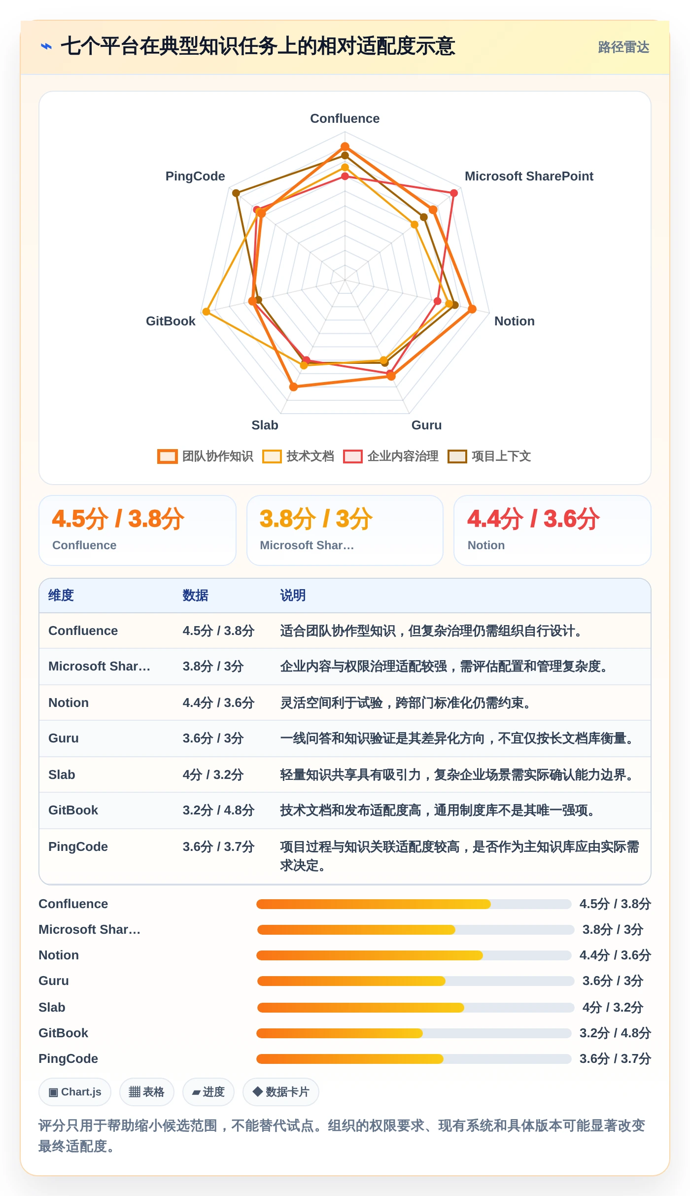 突破知识壁垒:2026年7个热门企业知识共享平台工具深度分析