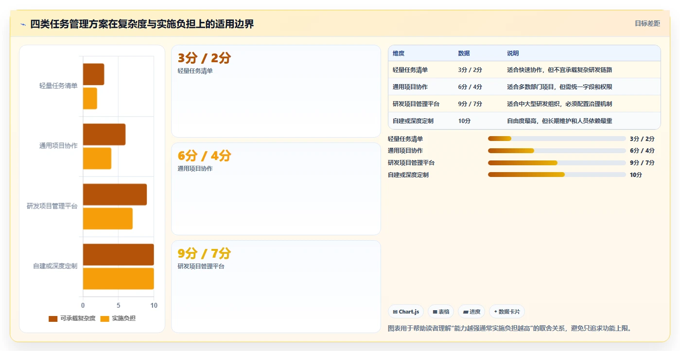 远程办公时代:如何选择最适合你的好用的任务管理软件有哪些?2026年选型指南
