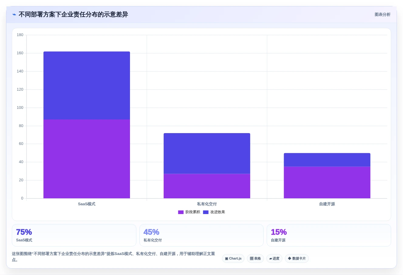 本地部署项目管理系统选型指南:2026年7款企业级方案深度对比