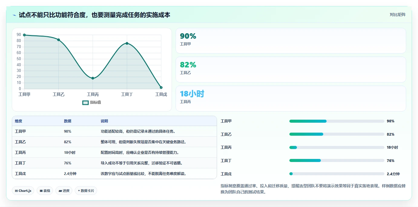 提升团队协作效率：2026年度5大文档CMS系统工具对比