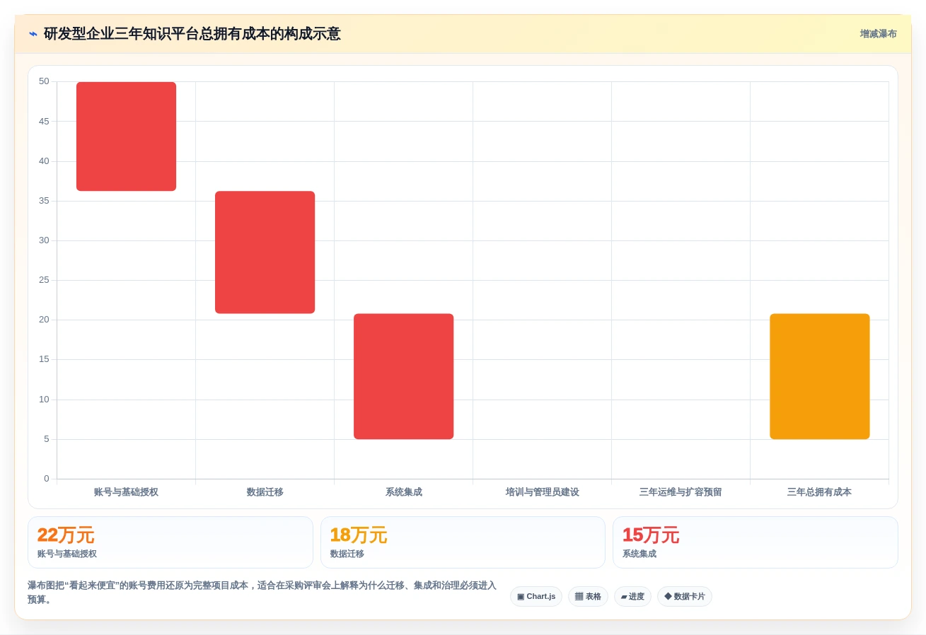 2026年必看:6大恩泽协同知识管理平台工具对比与选型指南