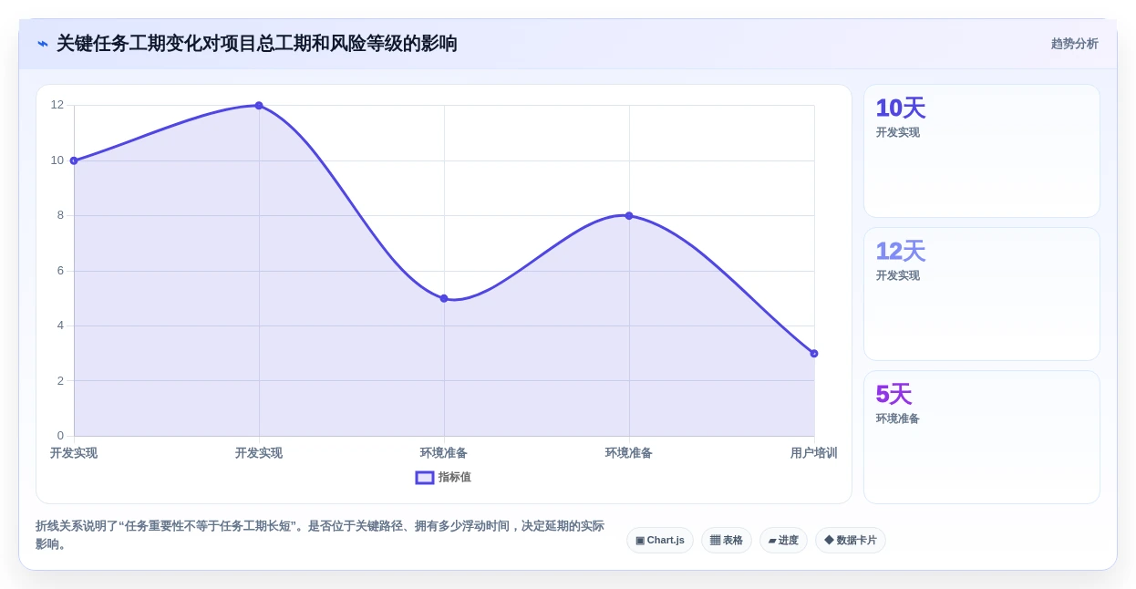 2026年效率之选:6大项目管理网络图软件工具深度对比