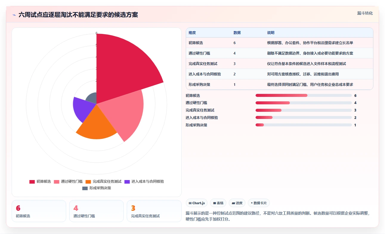 2026年企业效率之选:6款顶级华为文档管理系统工具全面对比