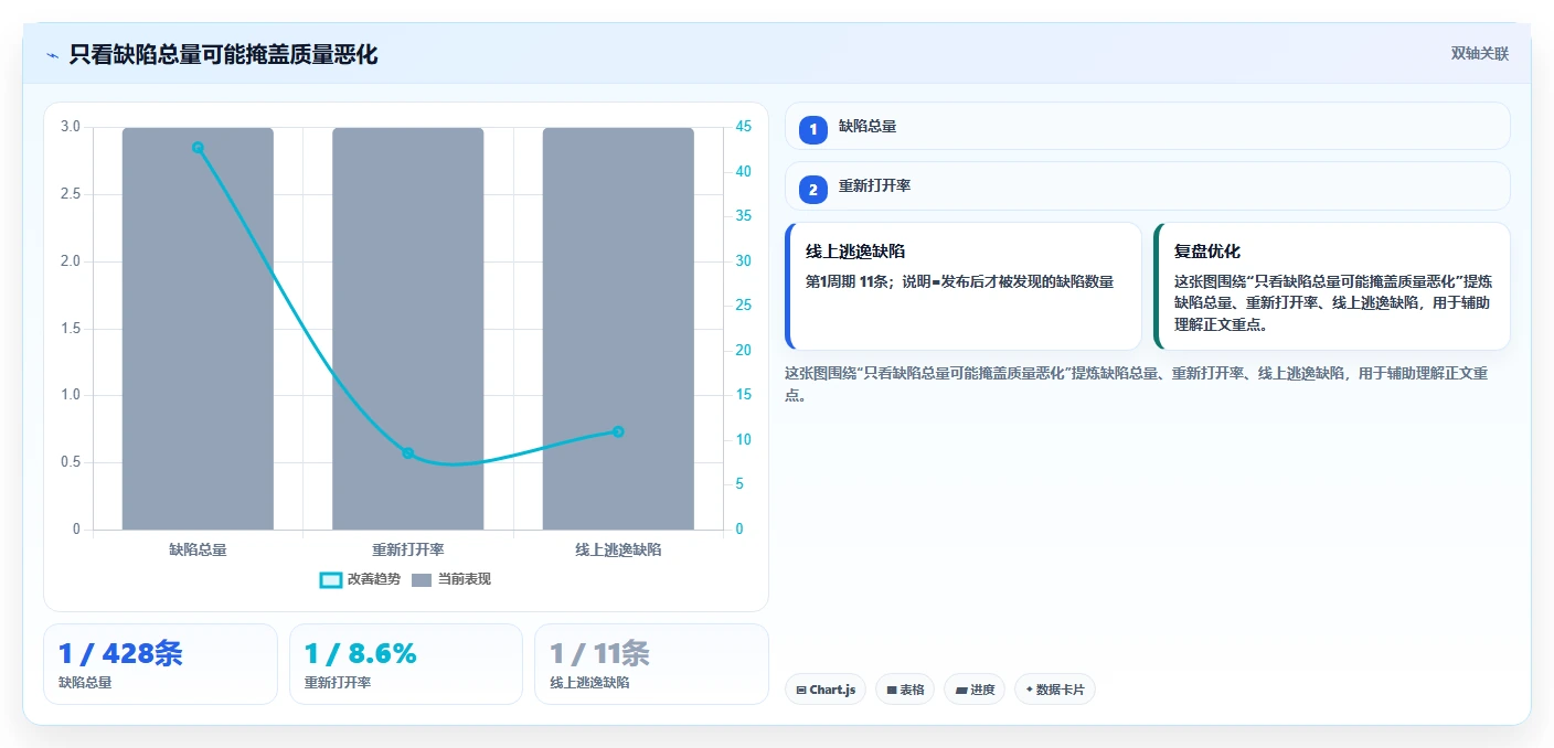 解锁研发管理新高度:2026年7款最热门PingCode缺陷管理平台工具盘点