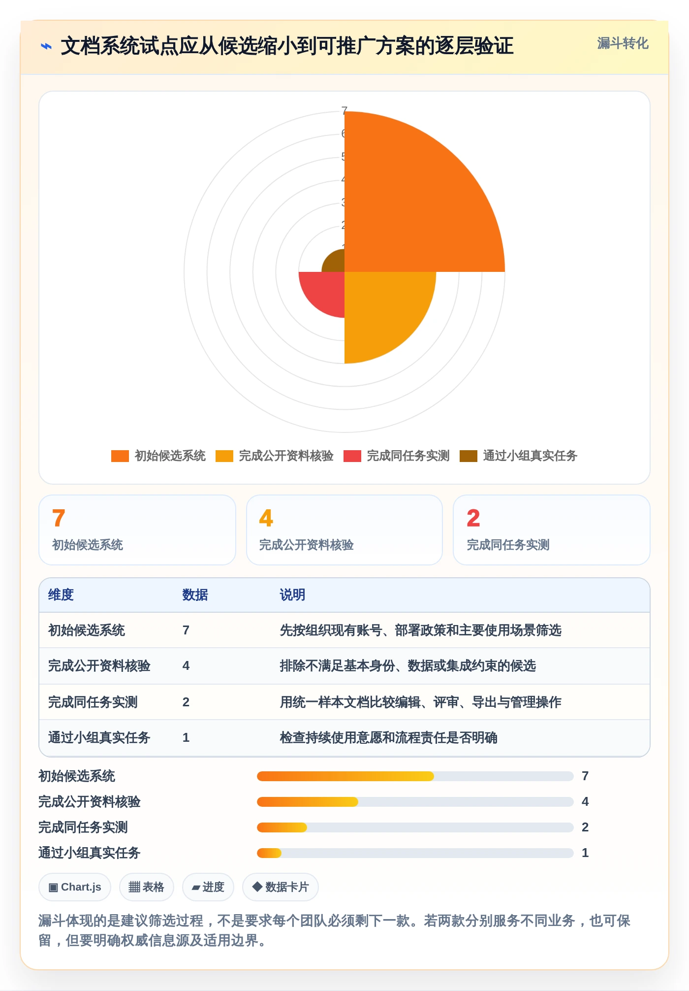 提升团队生产力:2026年不可错过的7款多人在线编辑文档的系统推荐